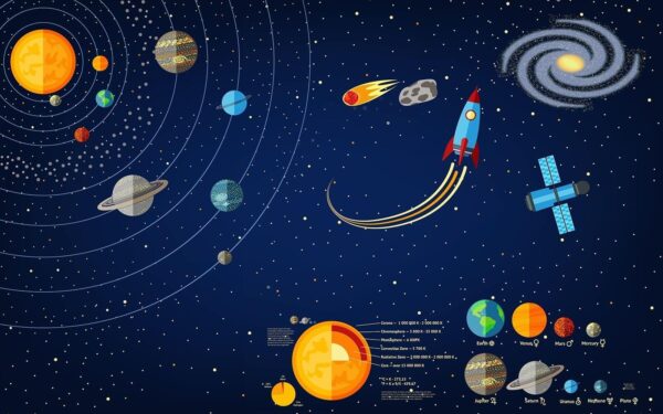 Cartaz de planetas e um foguetão Cartaz de planetas e um foguetão