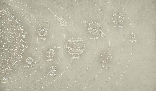 Diagrama dos planetas e seus nomes Diagrama dos planetas e seus nomes
