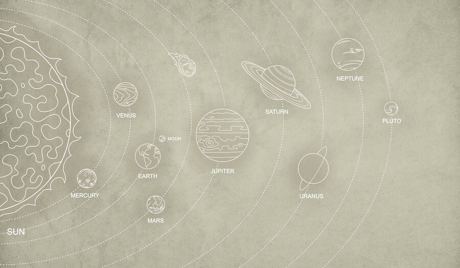 Diagrama dos planetas e seus nomes