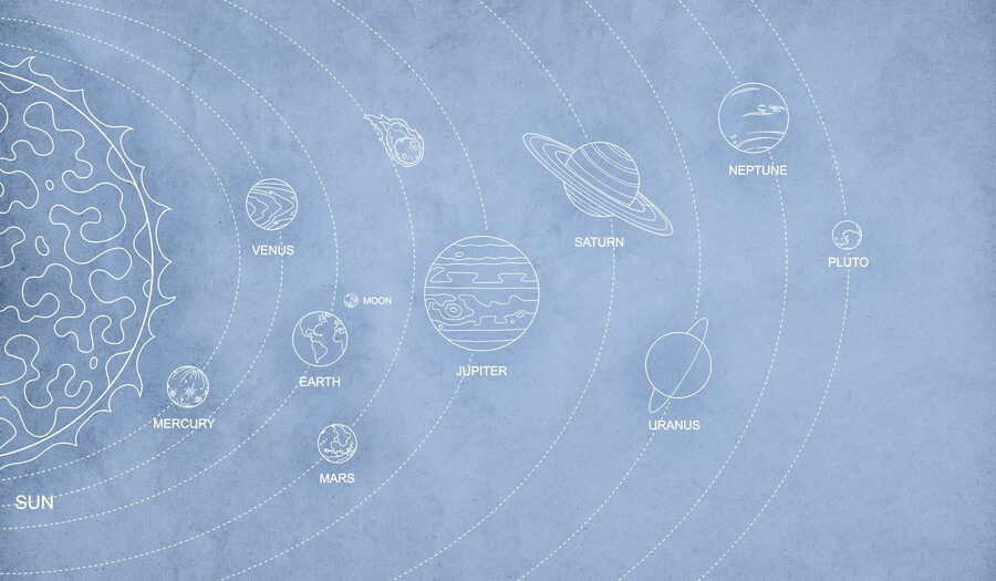 Diagrama dos planetas e seus nomes
