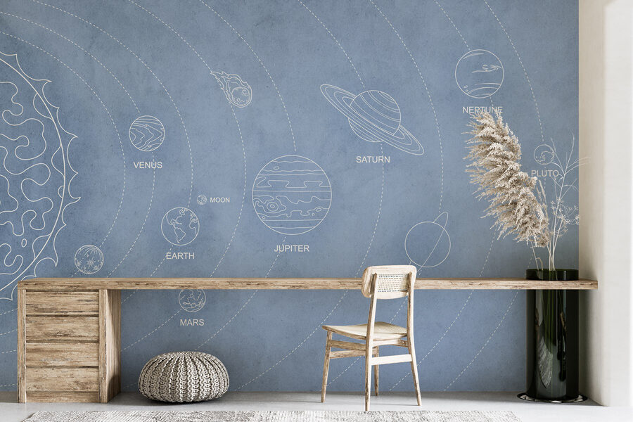 Diagrama dos planetas e seus nomes